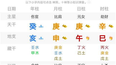 八字 通根 五行欠火